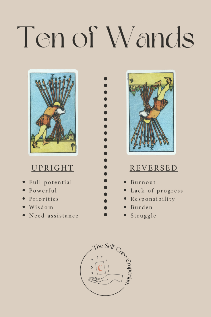 Ten of Wands Tarot Meaning & Guidance — Energetic Tarot by Cat Crawford