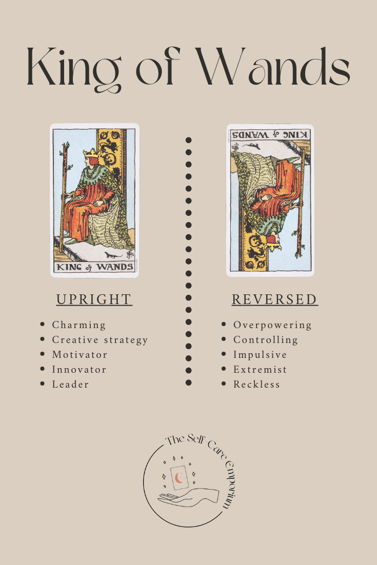 King of Wands Tarot Card Meaning - Upright and Reversed – Labyrinthos