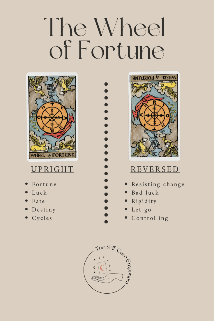 Wheel Of Fortune Tarot