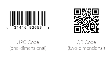 Different code. Баркод ЦОН. Who invented Barcode. All Barcode examples. Barcode number on the confirmation Page.
