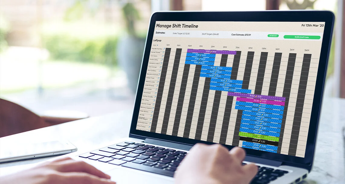MAKING WORKFORCE MANAGEMENT BETTER:  MONITORING YOUR STAFFS ATTENDANCE AND TIME. 