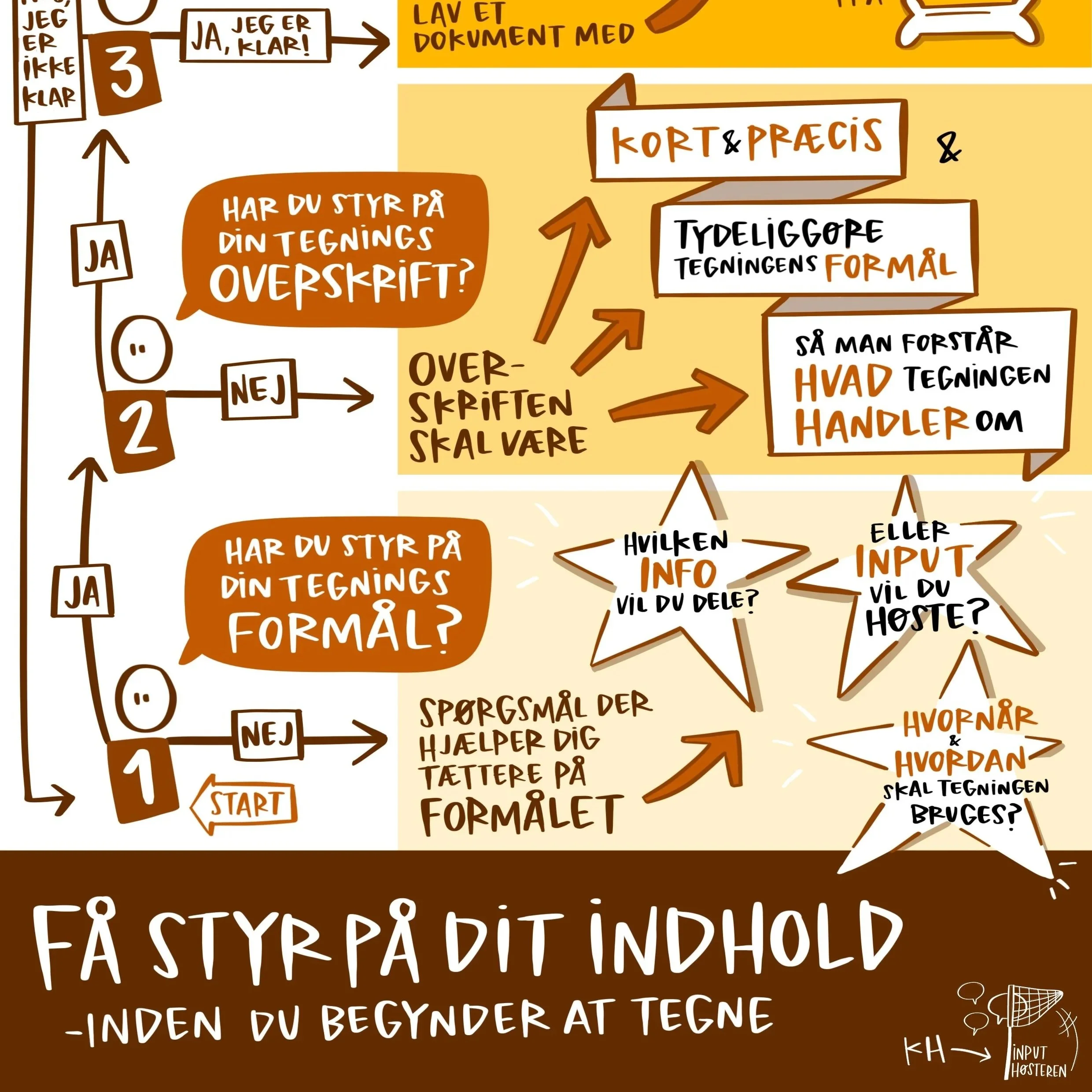 Idéer (og tegninger) har nogle gange godt af at ligge og marinere lidt...&nbsp;