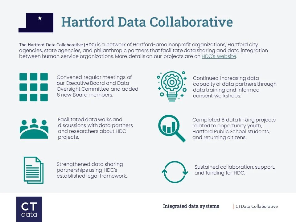 In case you missed it! - Our 2021 Report! — CTData