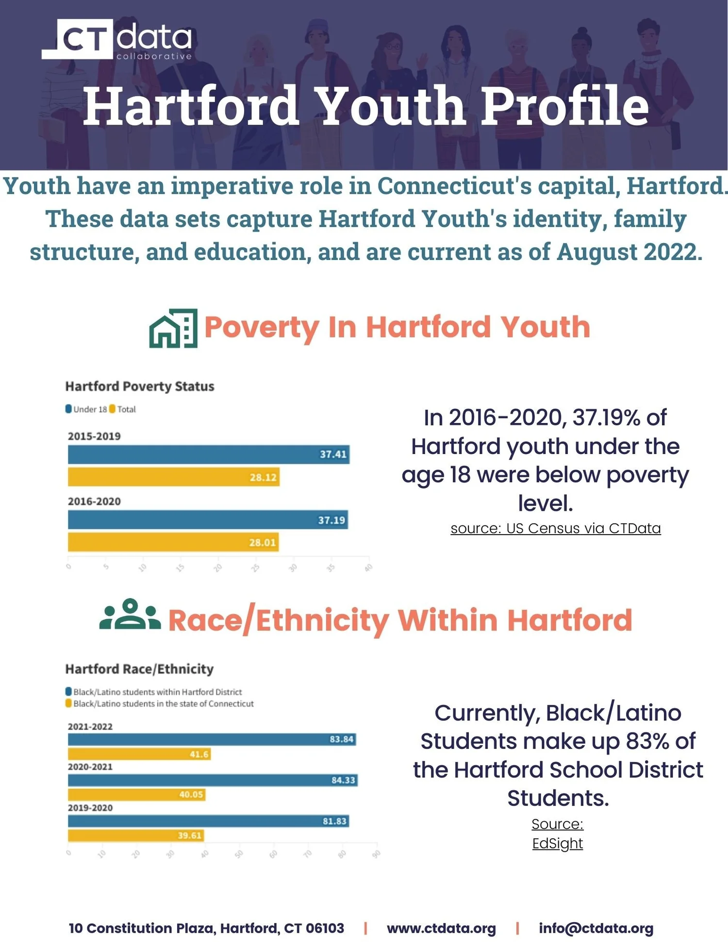 Hartford Youth Profile — CTData