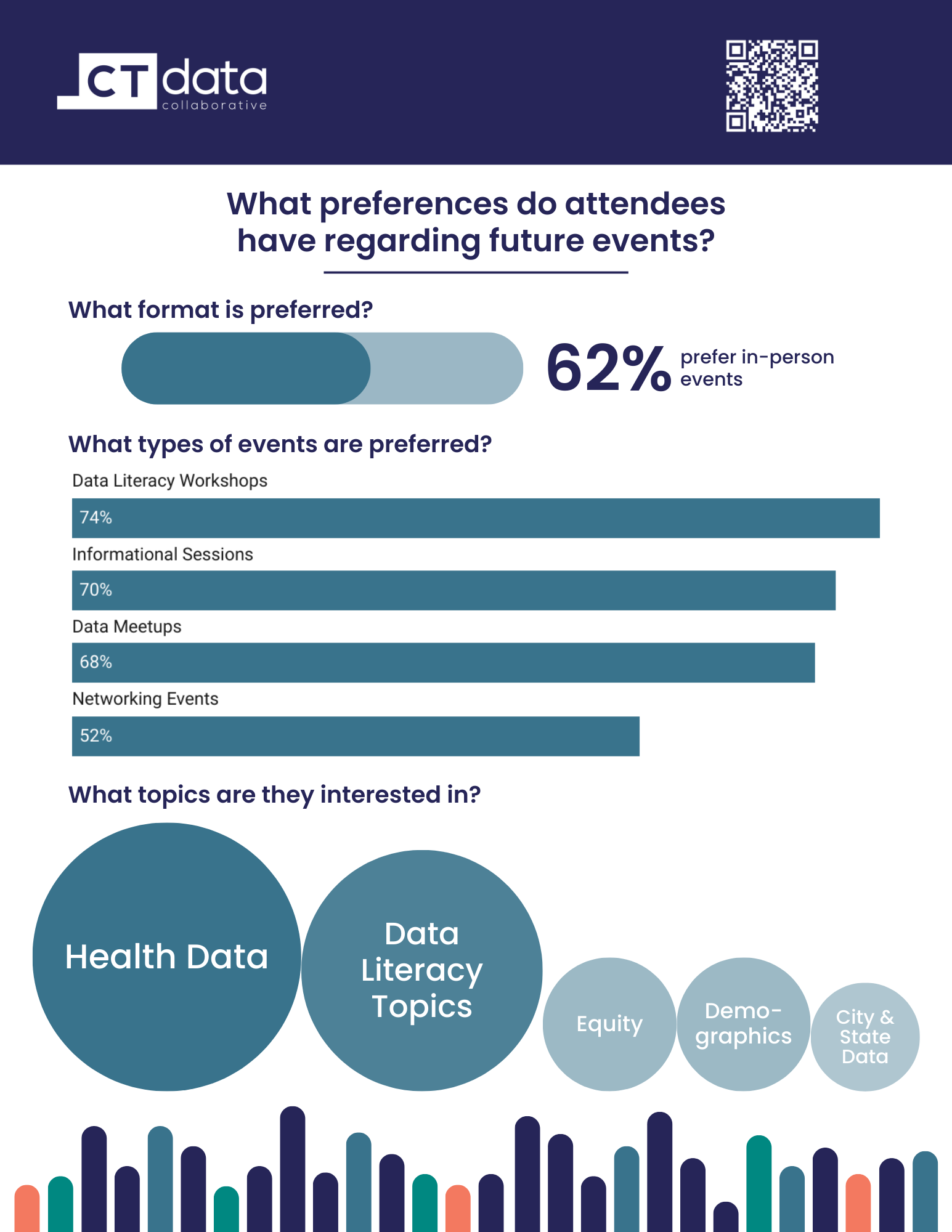 Post-Conference Survey Results - 6.png