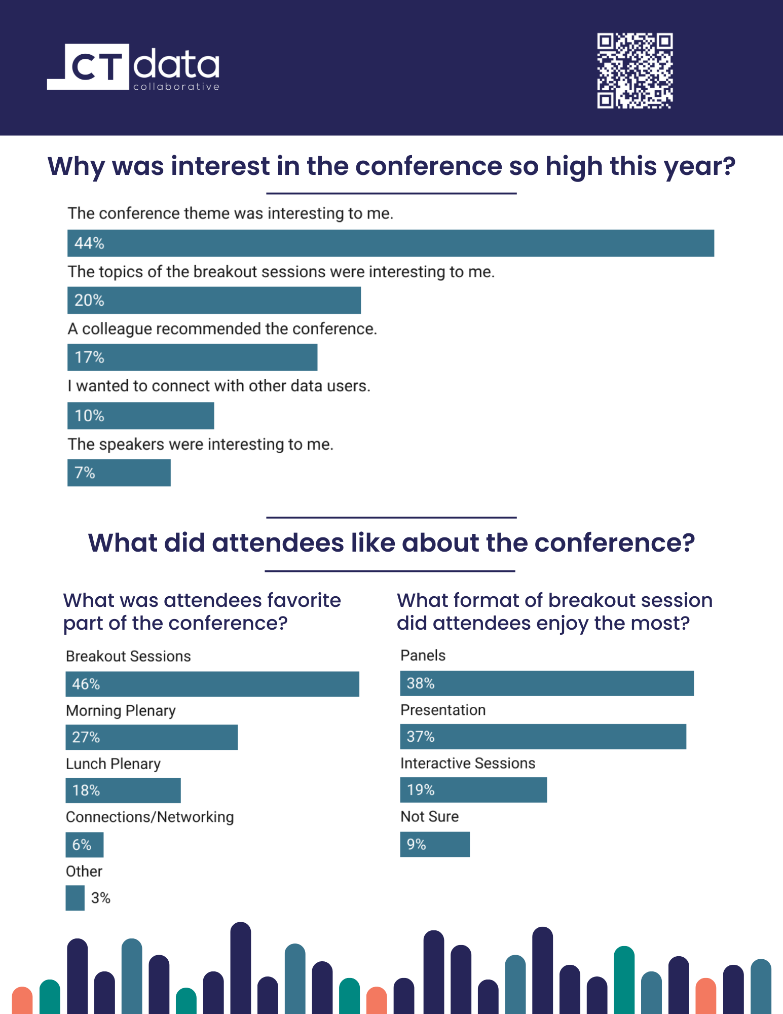 Post-Conference Survey Results - 3.png