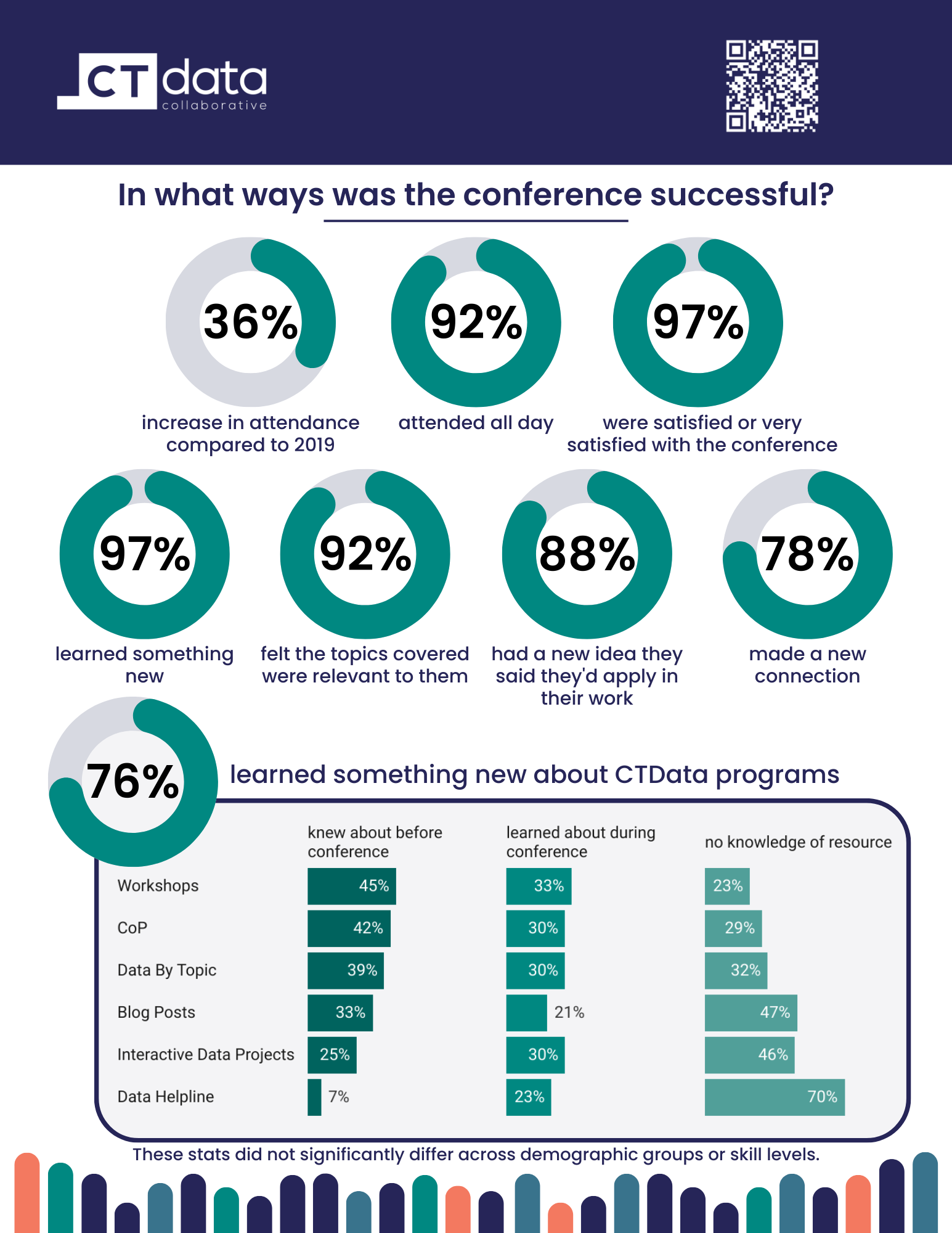 Post-Conference Survey Results - 4.png