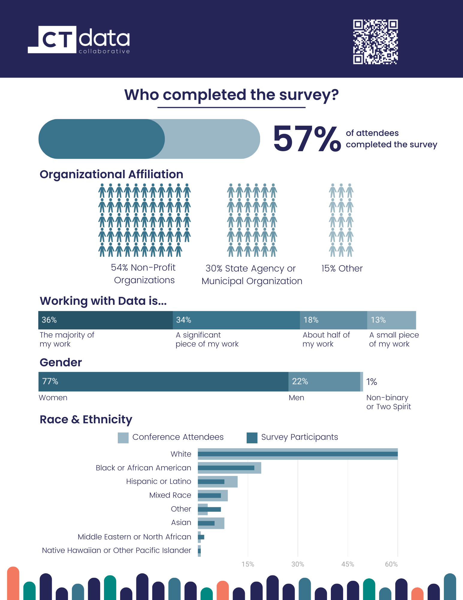Post-Conference Survey Results - Survey Demographics.png