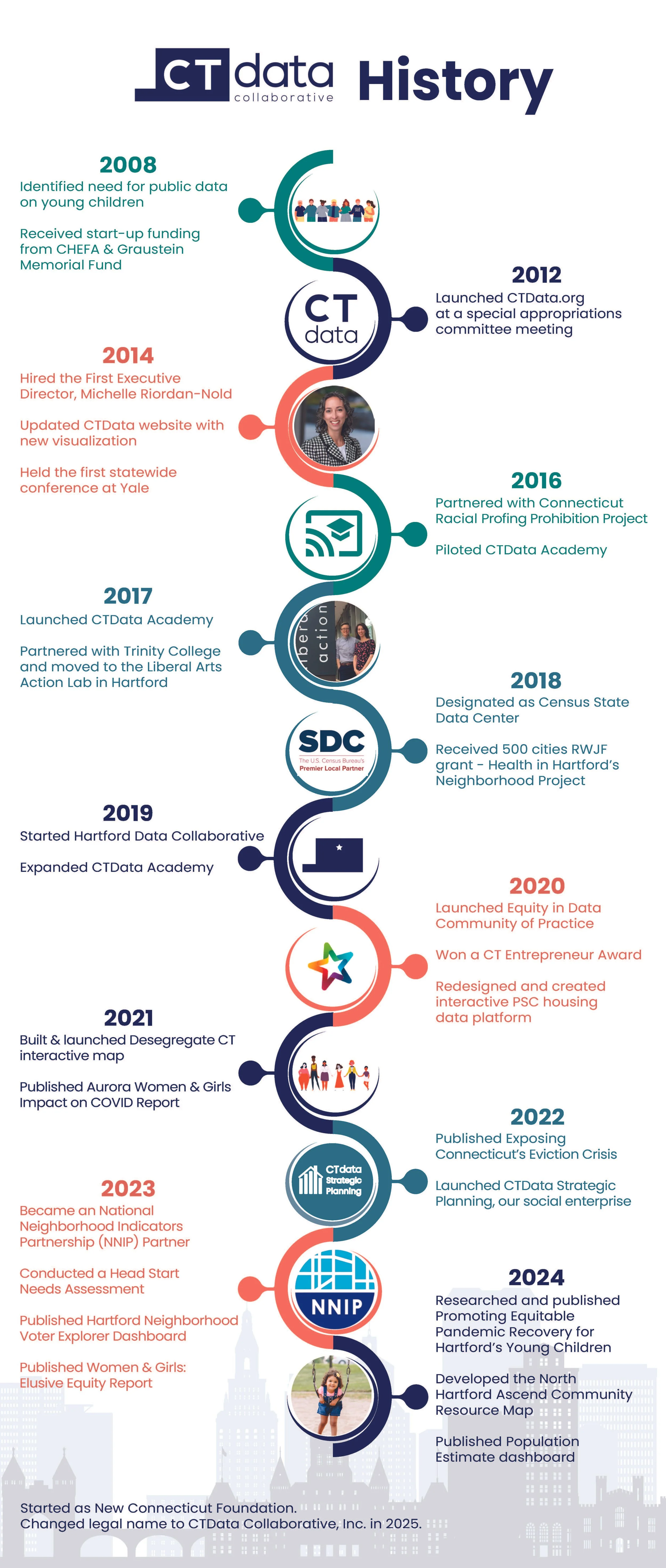 About — CTData