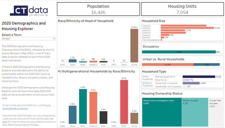Demographics & Population Data by CTData — CTData