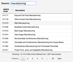 Interactive Data Projects — CTData