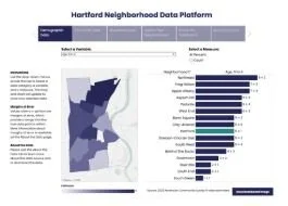 Housing Data by CTData — CTData