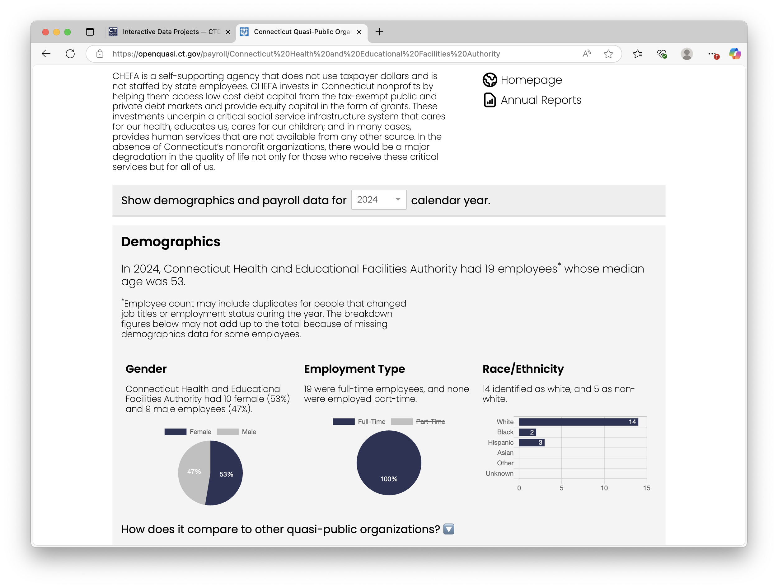 Interactive Data Projects — CTData