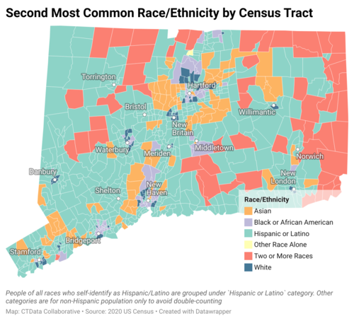 Census Data Analysis — CTData
