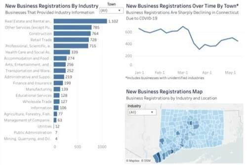 Business Data by CTData — CTData