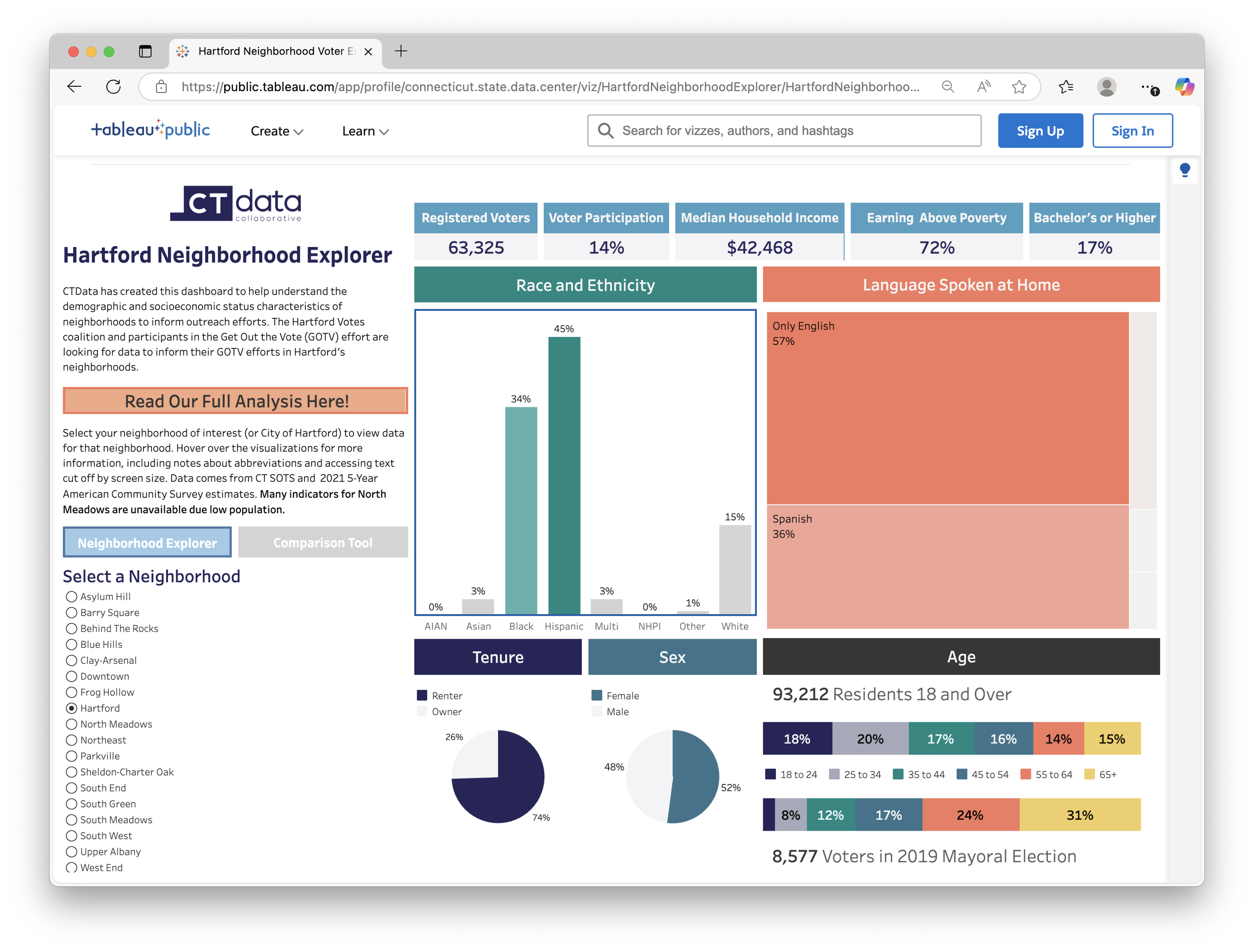 Hartford Data by CTData — CTData