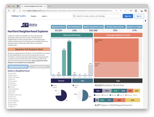 Hartford Data by CTData — CTData