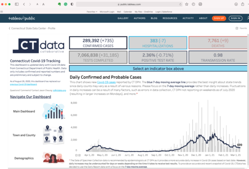Health Data by CTData — CTData