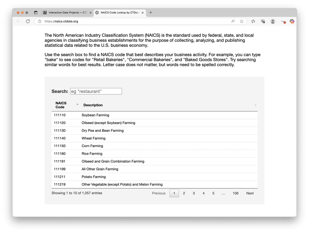 Interactive Data Projects — CTData