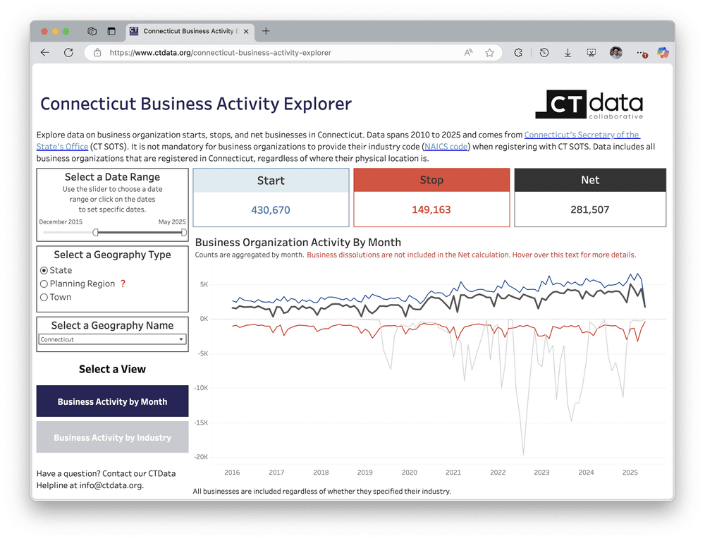Business Data by CTData — CTData