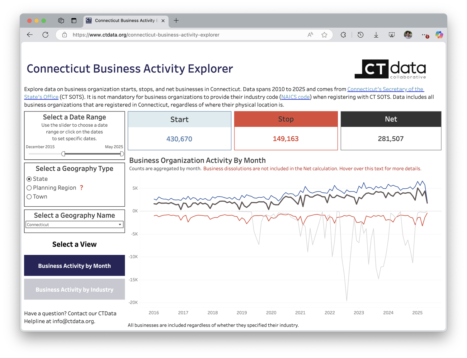 Business Data by CTData — CTData