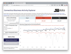 Business Data by CTData — CTData