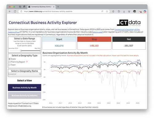 Business Data by CTData — CTData