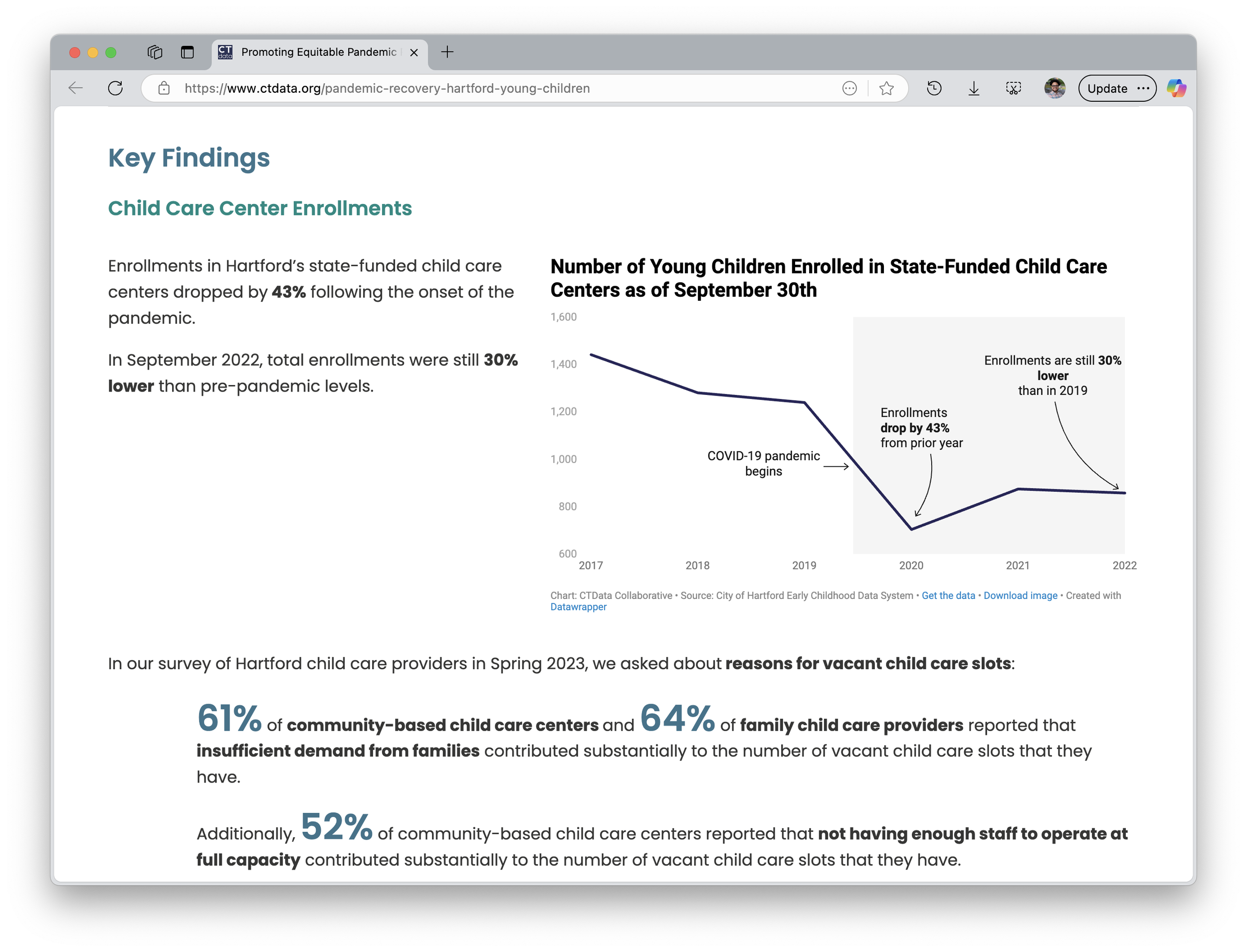 Children Data by CTData — CTData