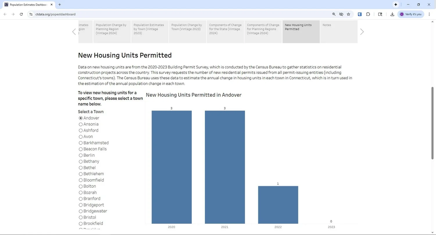 Housing Data by CTData — CTData