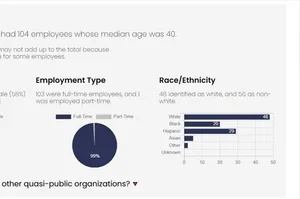 Business Data by CTData — CTData