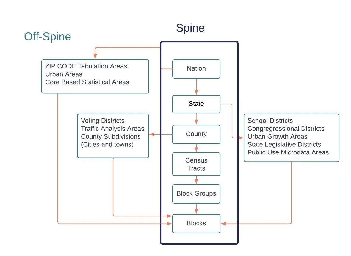 Understanding Census Geography — CTData