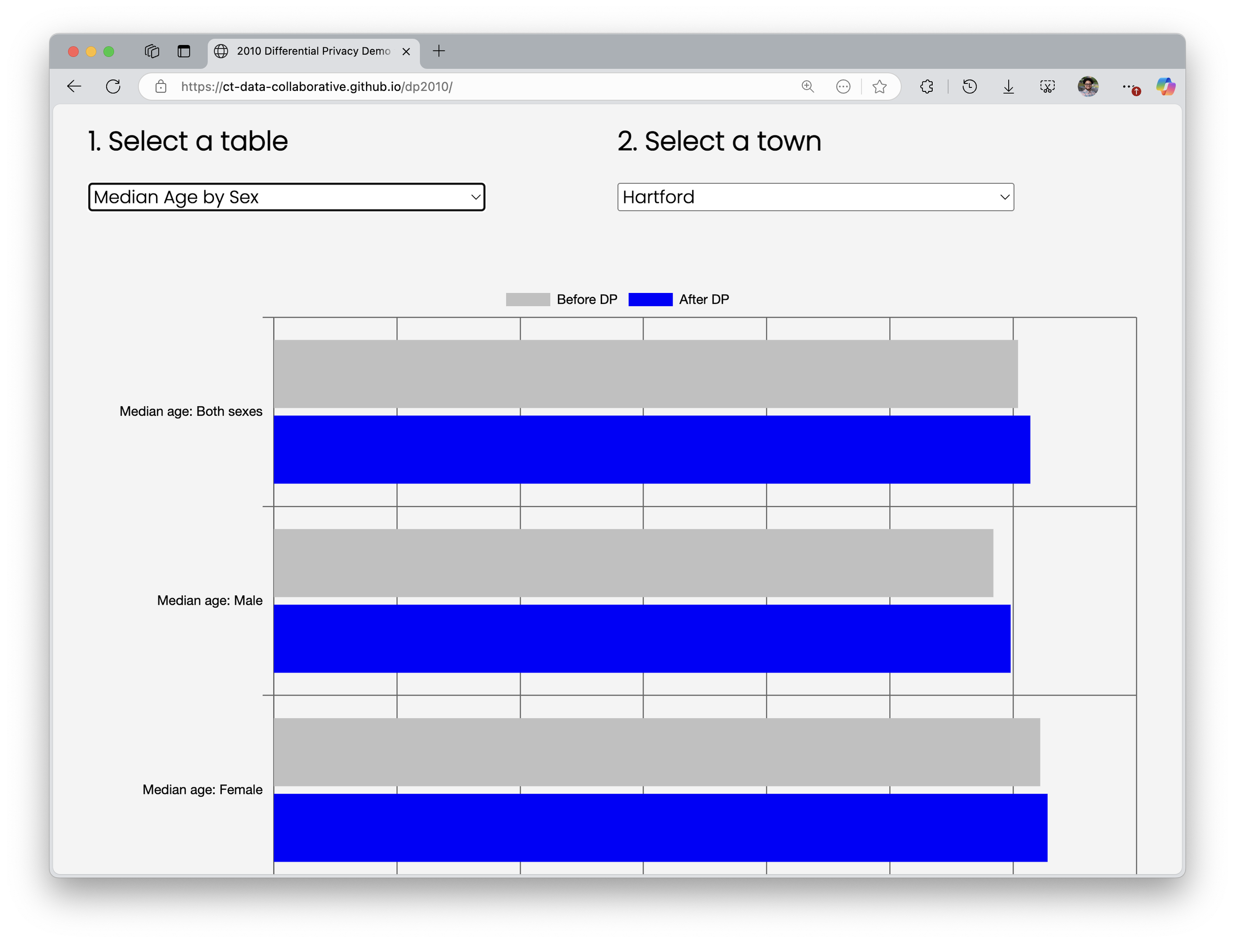 Interactive Data Projects — CTData