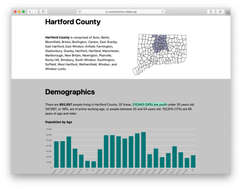 Demographics & Population Data by CTData — CTData