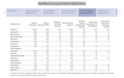 Hartford Data by CTData — CTData