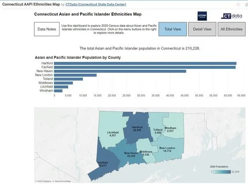 Decennial Census — CTData