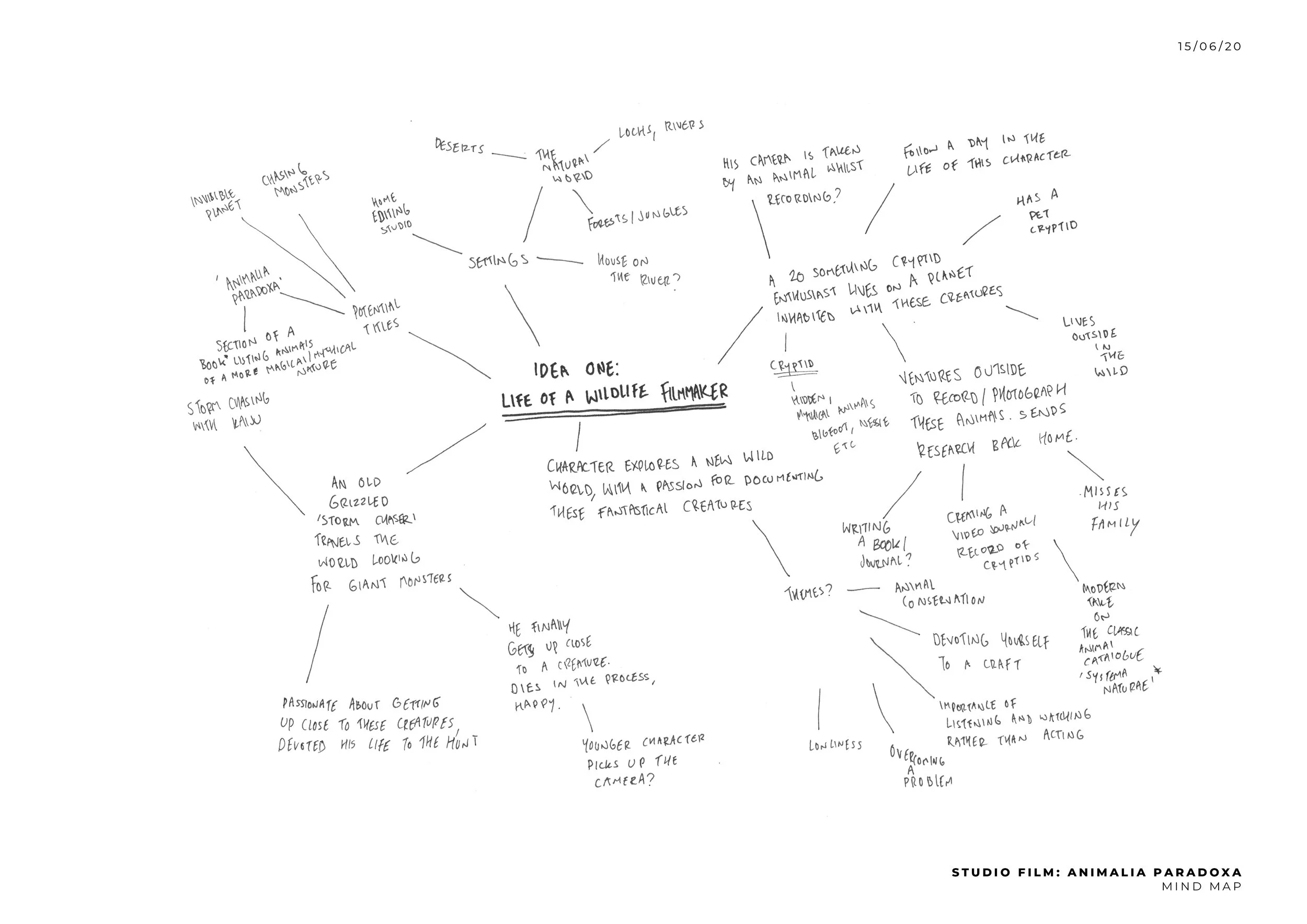 Paradoxa_Mindmap.jpg