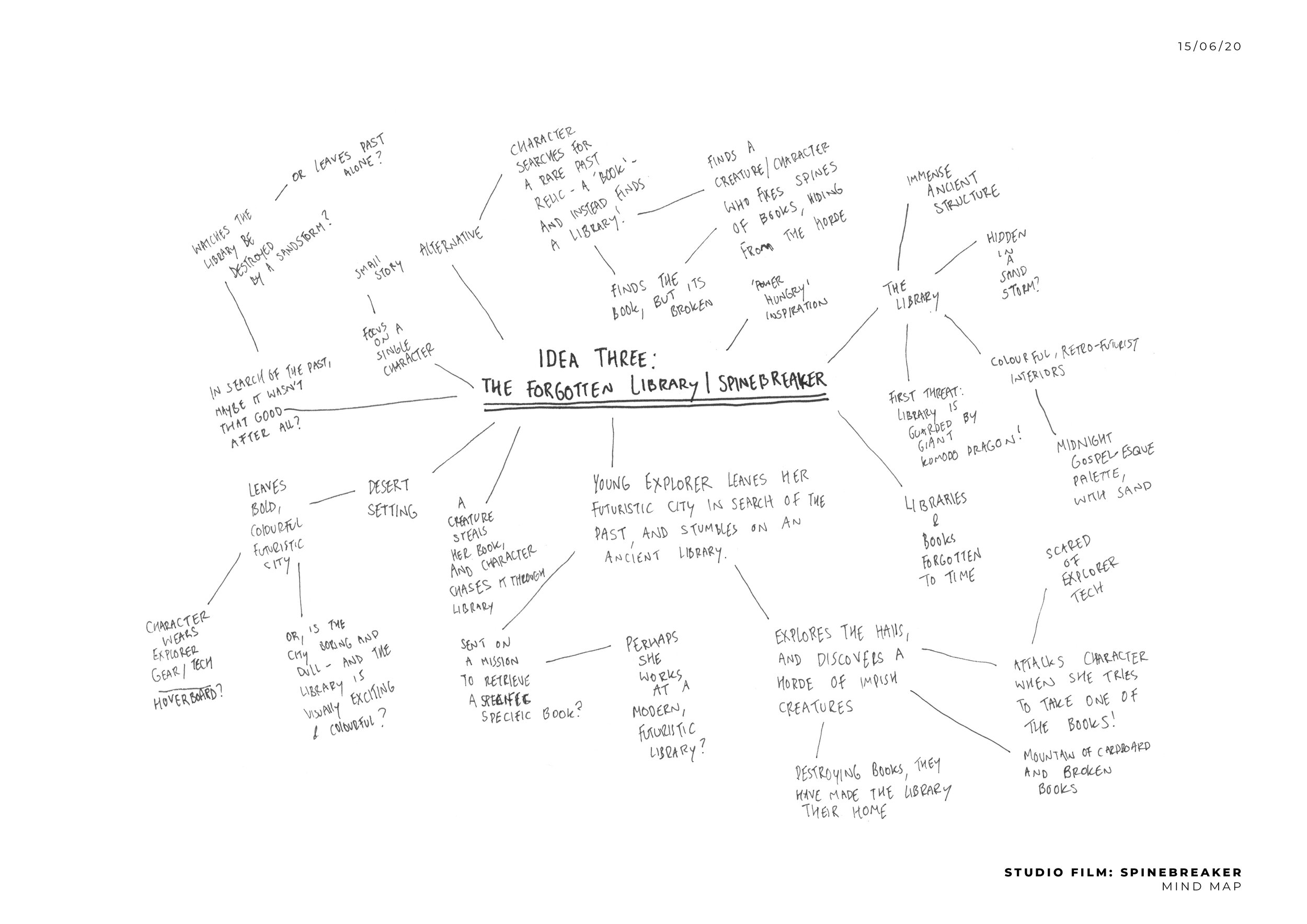 Spinebreaker_Mindmap.jpg