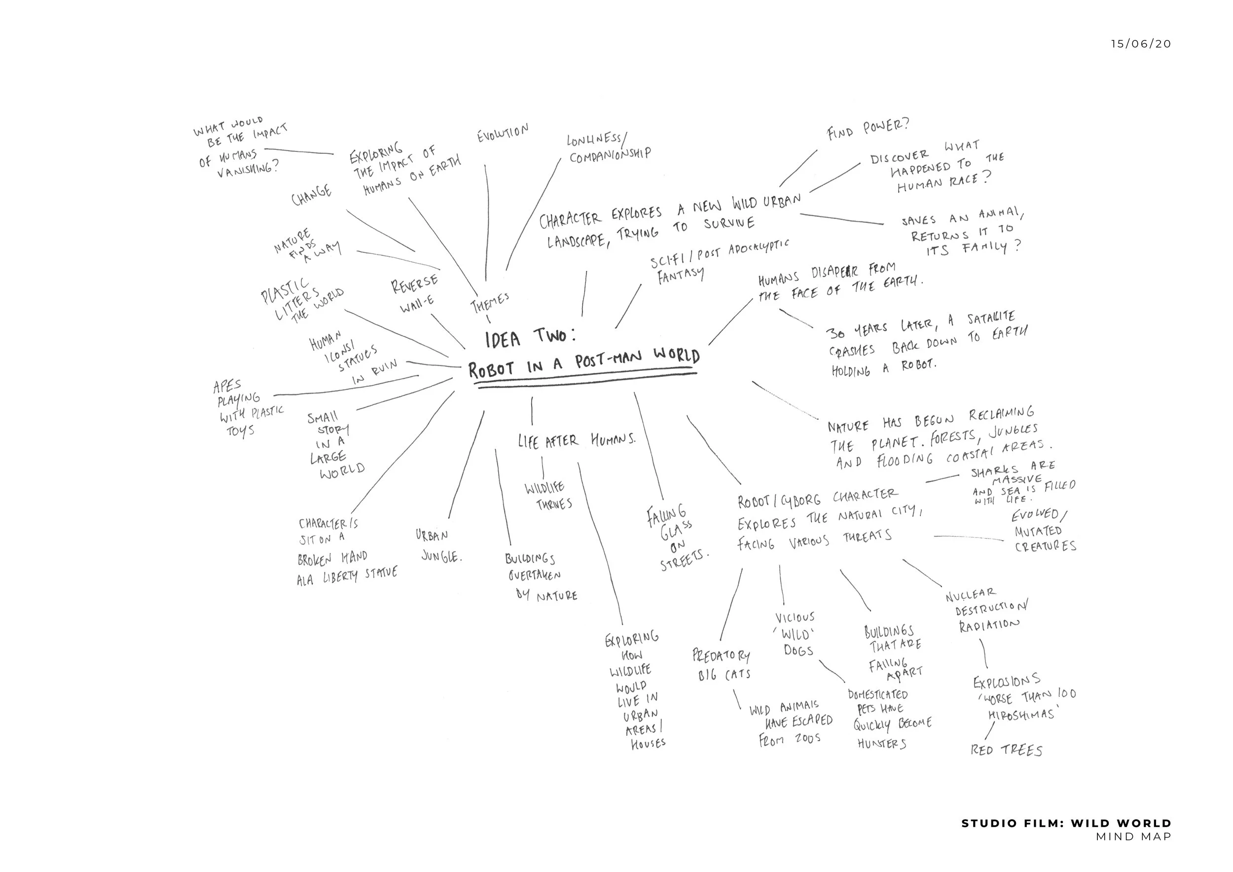Wild_Mindmap.jpg