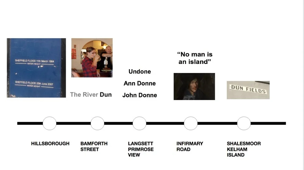 DUN WORKS MY THOUGHT PROCESS.jpeg