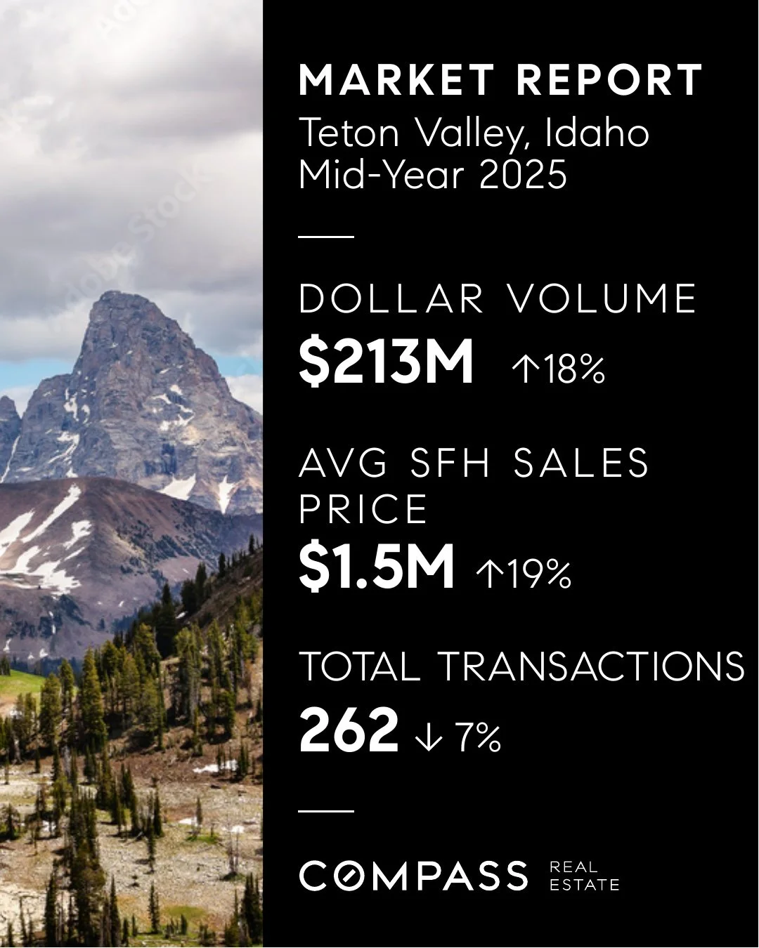 2025 mid-year market report teton valley