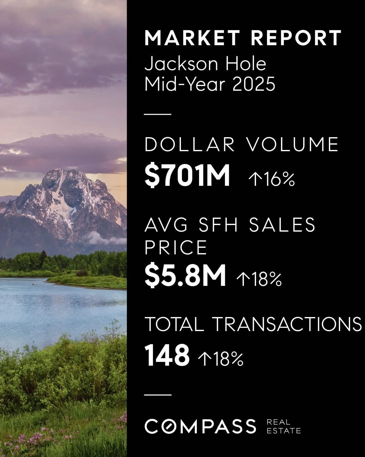 jackson hole mid-year market report 2025