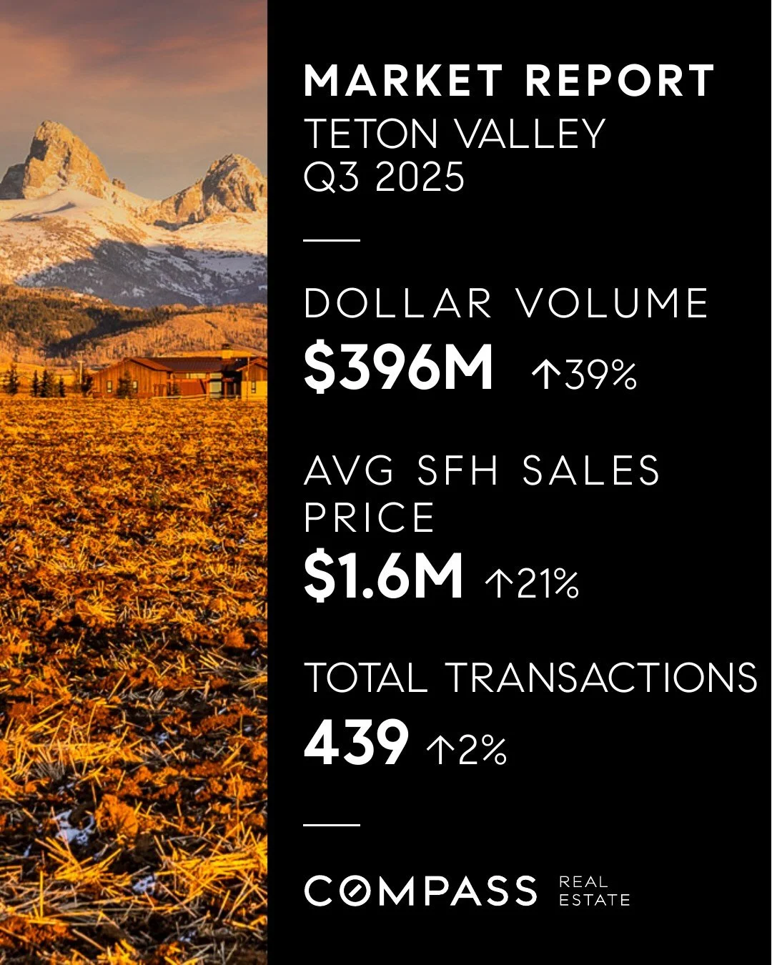 Jackson Hole Market Report Q3 2025 Stats.