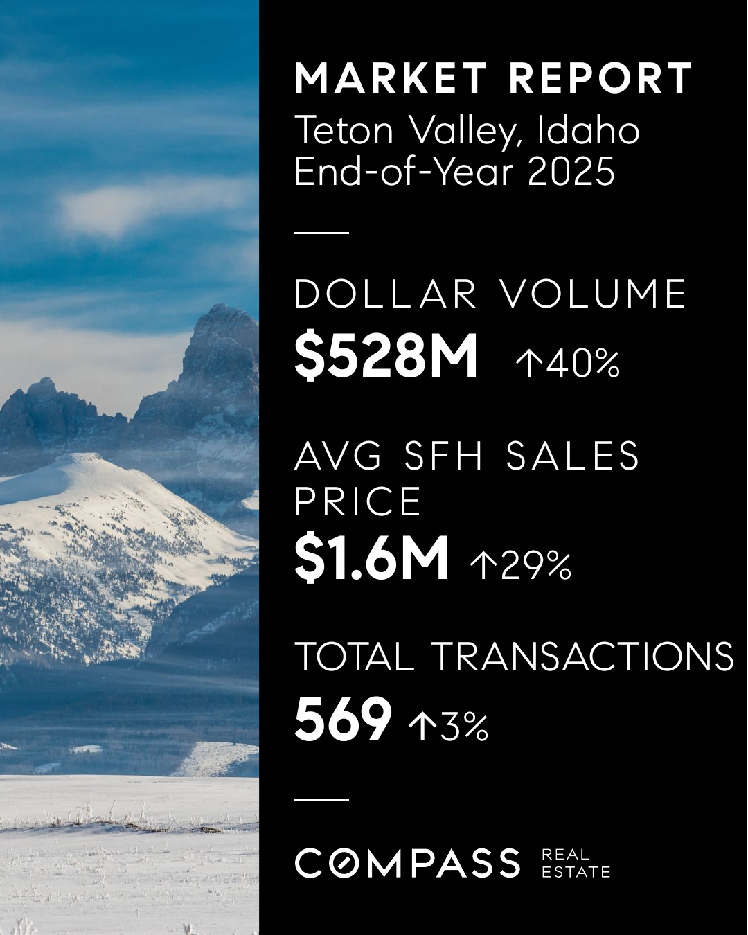 Teton Valley, ID End of Year 2025 Market Report.
