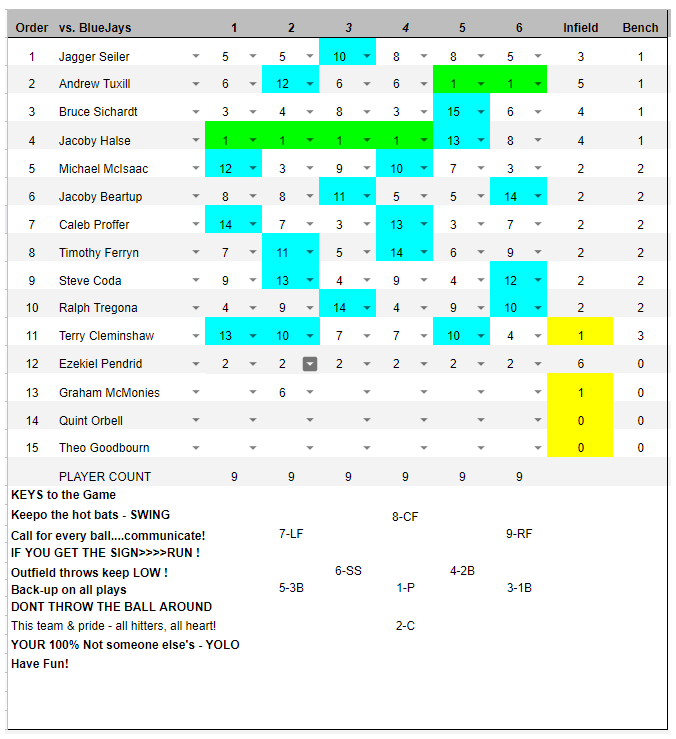 Managing Coach Chaos with a custom Google Sheet