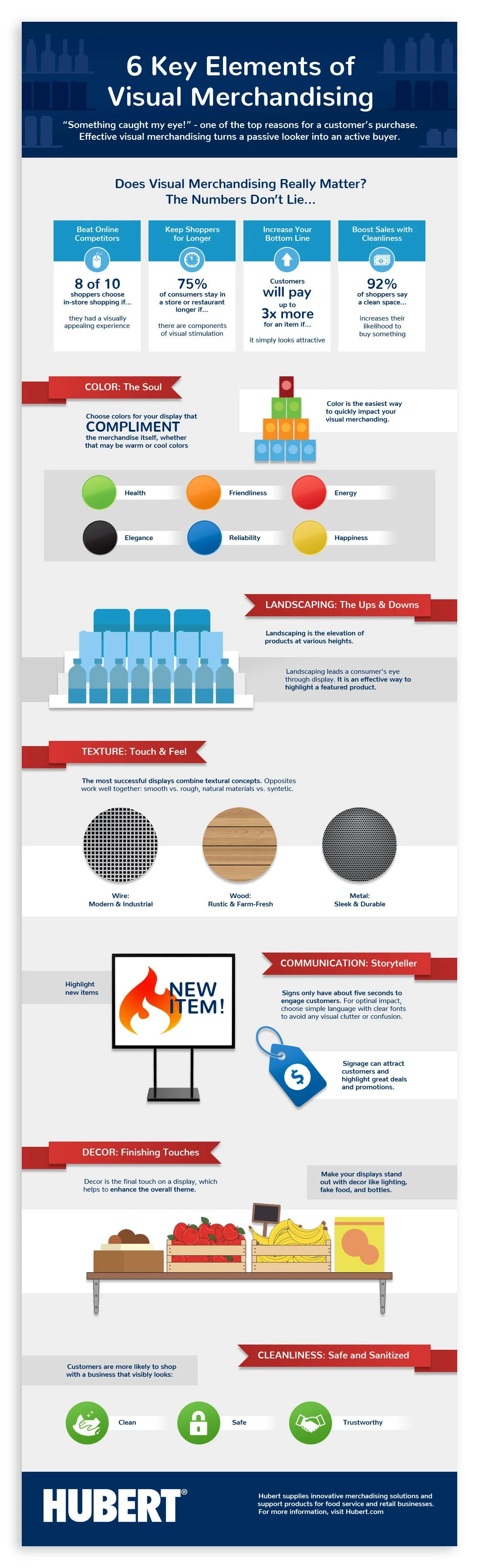 Infographic for Hubert Company, Visual Merchandising