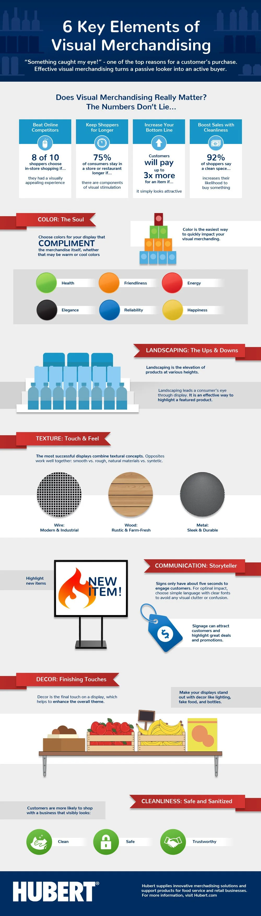 Infographic for the Hubert Company, Visual Merchandising