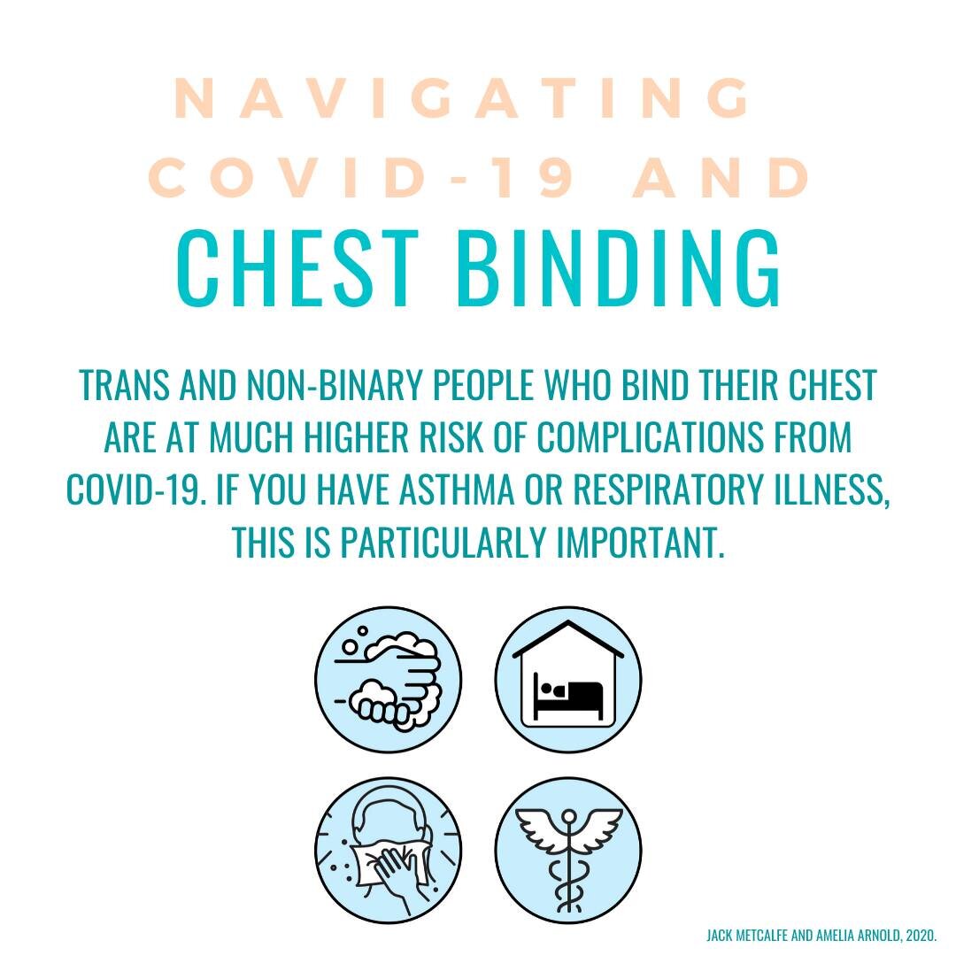 Chest Binding: Tips And Tricks For Trans Men, Nonbinary, And