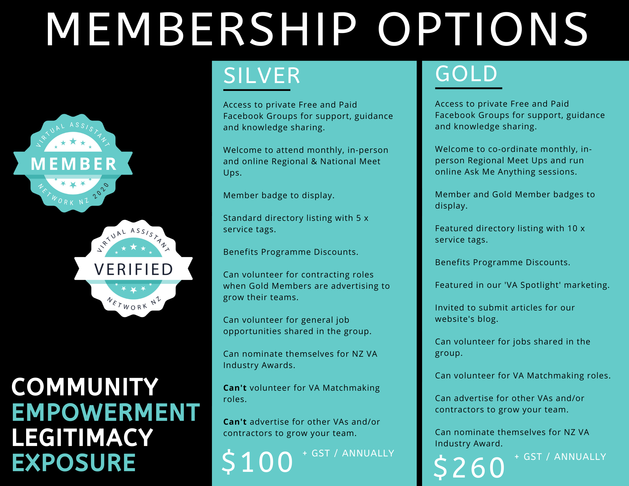 Online Directory Application Form