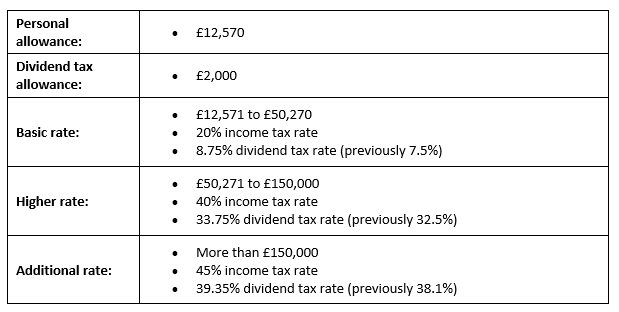 The personal & business tax rates & allowances in 2022/23.