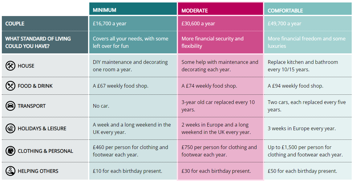 what-is-a-good-monthly-pension-amount-uk-leia-aqui-what-is-the